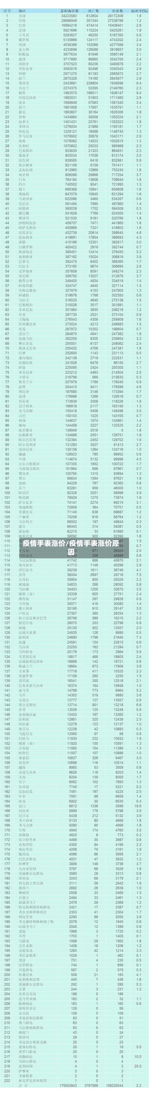 疫情手表涨价/疫情手表涨价原因