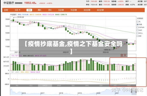 【疫情抄底基金,疫情之下基金安全吗】