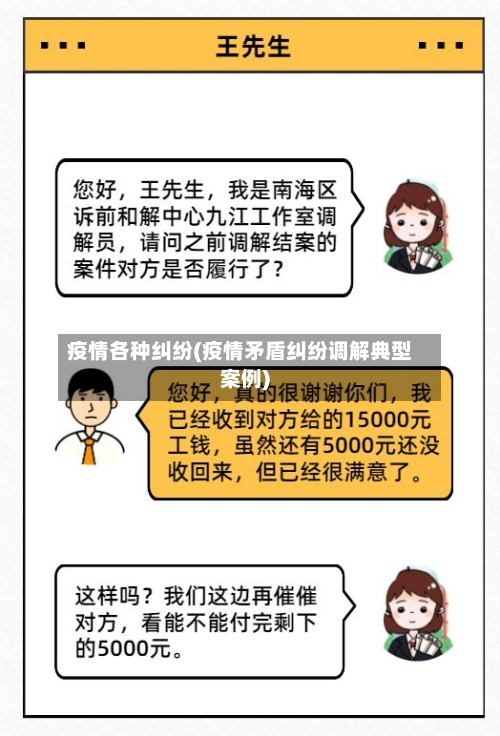 疫情各种纠纷(疫情矛盾纠纷调解典型案例)-第1张图片
