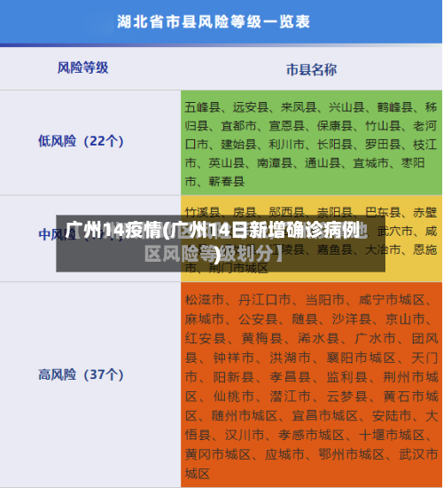 广州14疫情(广州14日新增确诊病例)-第3张图片