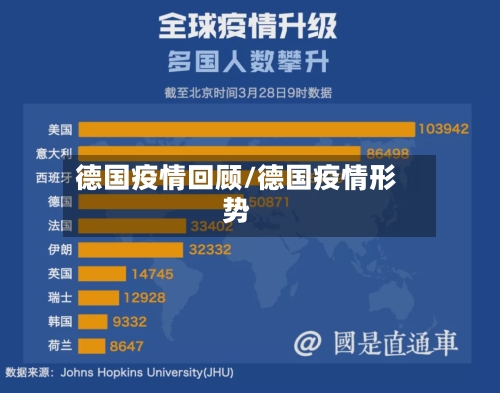 德国疫情回顾/德国疫情形势-第3张图片